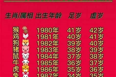 65年属什么|1965年是属什么生肖 1965年是什么生肖属相